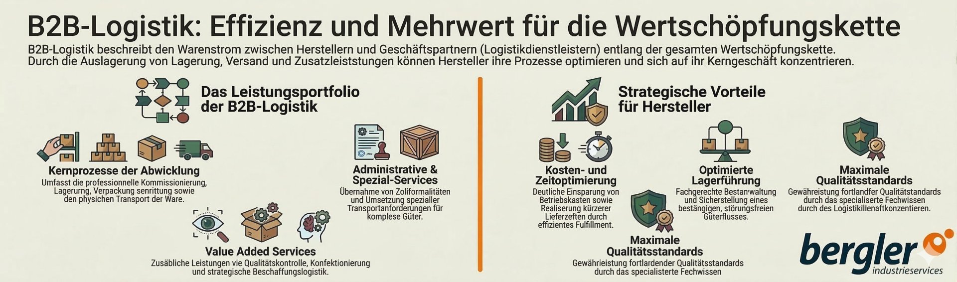 grafik_b2b-logistik grafik_b2b-logistik