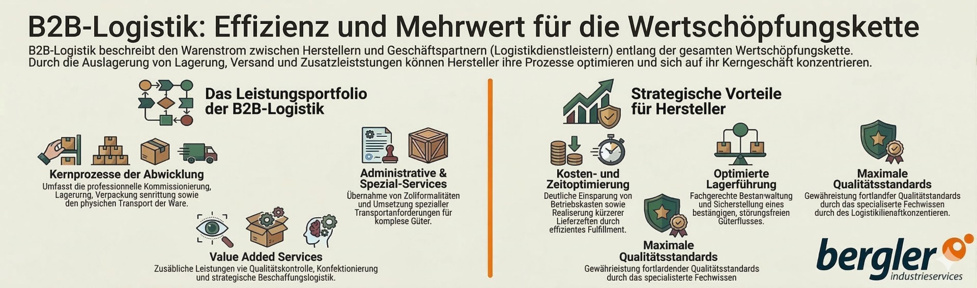 grafik_b2b-logistik