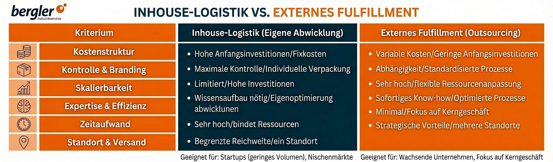 vergleich_inhouse-logistik-vs_externes-fulfillment