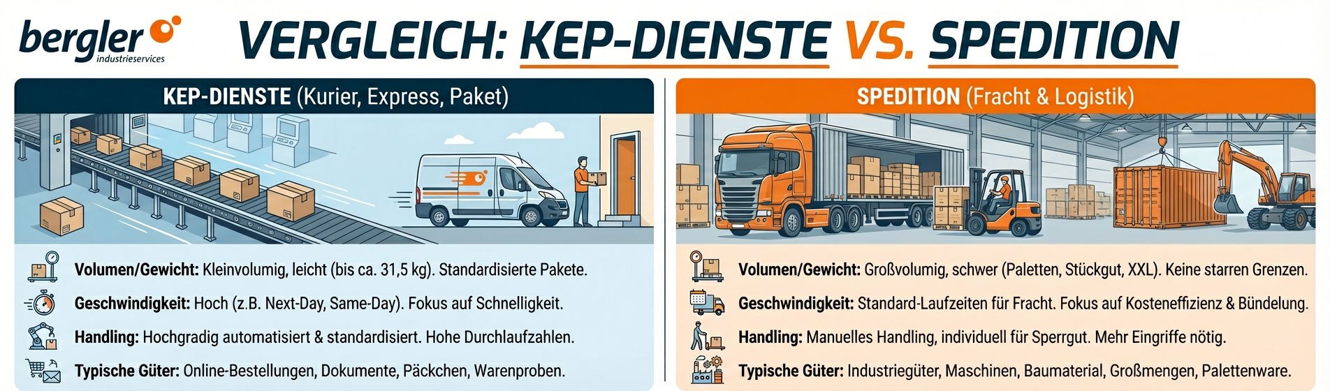 vergleich-kep-vs-spedition vergleich-kep-vs-spedition