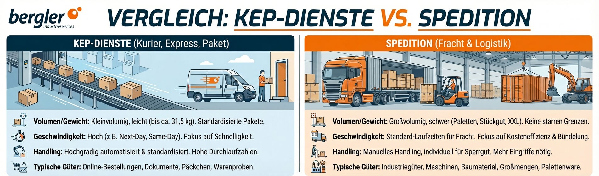 vergleich-kep-vs-spedition