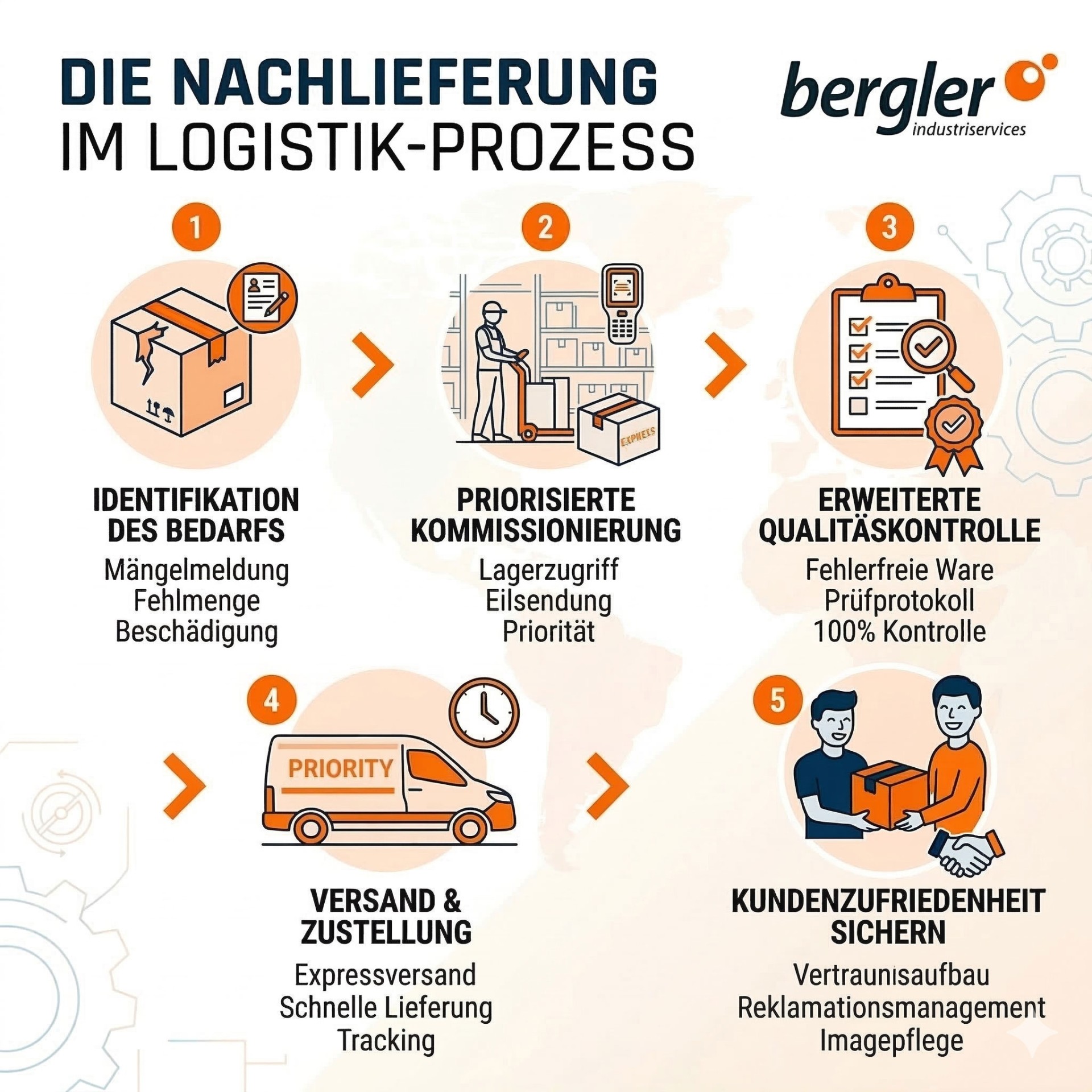 nachlieferung