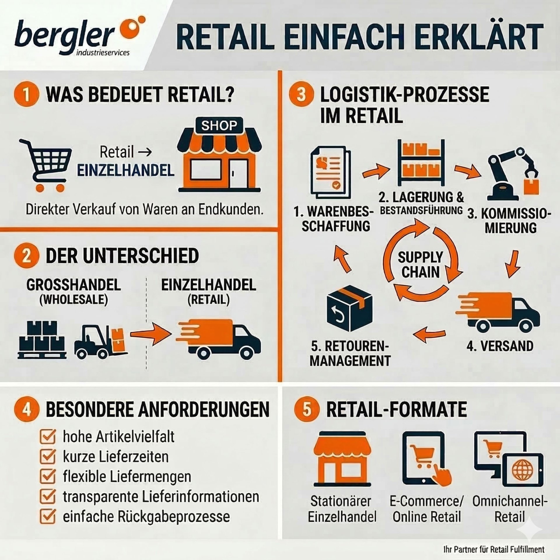 retail-einfach-erklart
