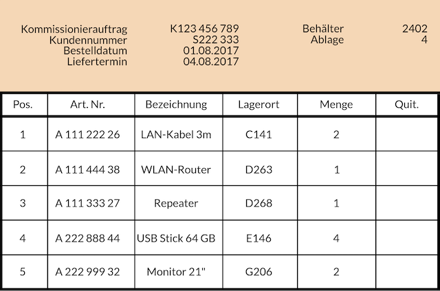 Kommissionierauftrag