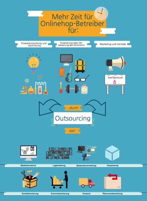 Vorteile von Logistik Outsourcing